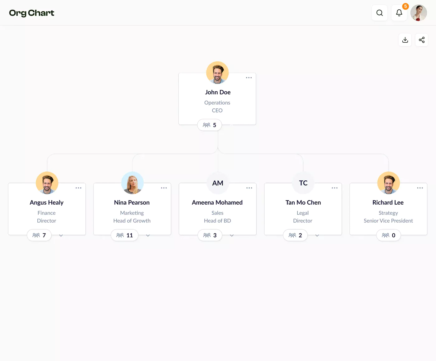 Interactive organizational chart showing team structure, reporting lines, and employee directory for field service companies